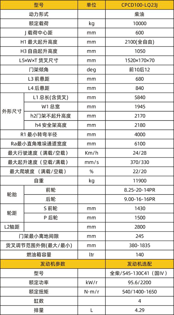 CPCD100-LQ23J进箱专用武威叉车
