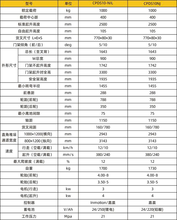 CPDS10-N电梯专用武威叉车技术参数